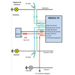 Modul pozitie si semnalizare Model "US STYLE", alimentare 12V - imagine 3